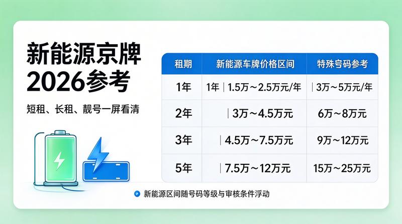 北京汽车展
